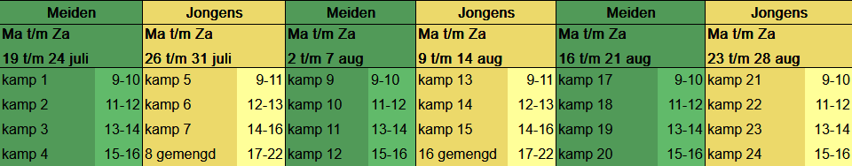 2027 Kampplanning